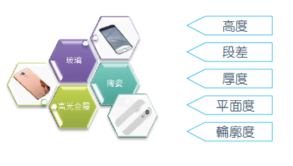 SAK光谱共焦位移测量仪GP-40-D4 光谱共焦测量仪,光谱共焦传感器,共焦传感器,传感器,光谱共焦