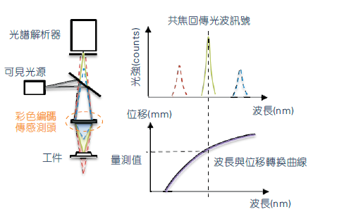 SAK光谱共焦位移测量仪GP-40-D4 光谱共焦测量仪,光谱共焦传感器,共焦传感器,传感器,光谱共焦