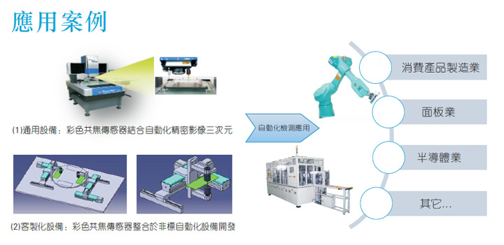 SAK光谱共焦位移测量仪GP-40-D4 光谱共焦测量仪,光谱共焦传感器,共焦传感器,传感器,光谱共焦