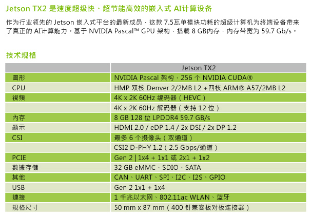 现货现货 英伟达NVIDIA Jetson TX2 嵌入式模组 NVIDIA,英伟达,jetson,人工智能,无人机