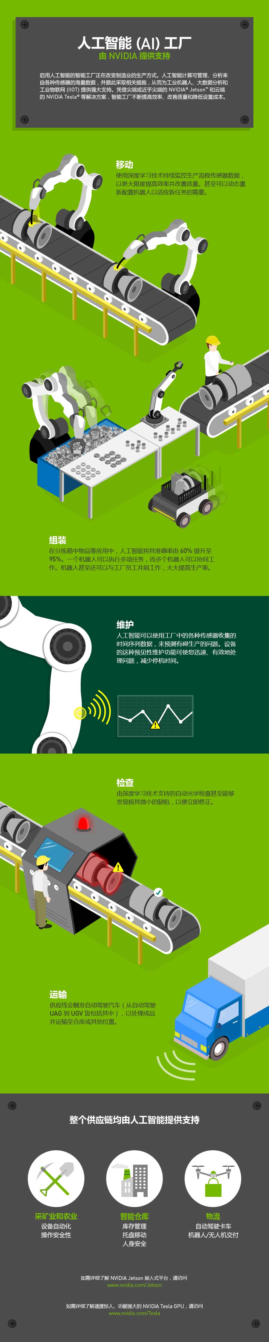 现货现货 英伟达NVIDIA Jetson TX2 嵌入式模组 NVIDIA,英伟达,jetson,人工智能,无人机