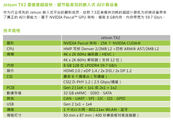 现货现货 英伟达NVIDIA Jetson TX1 英伟达,NVIDIA,jetson,人工智能,tx1