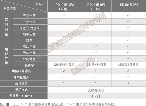 PD194E-9F2单相LCD复费率多功能电表斯菲尔电气厂家直销 斯菲尔,LCD显示,复费率多功能表,斯菲尔电气厂家直销