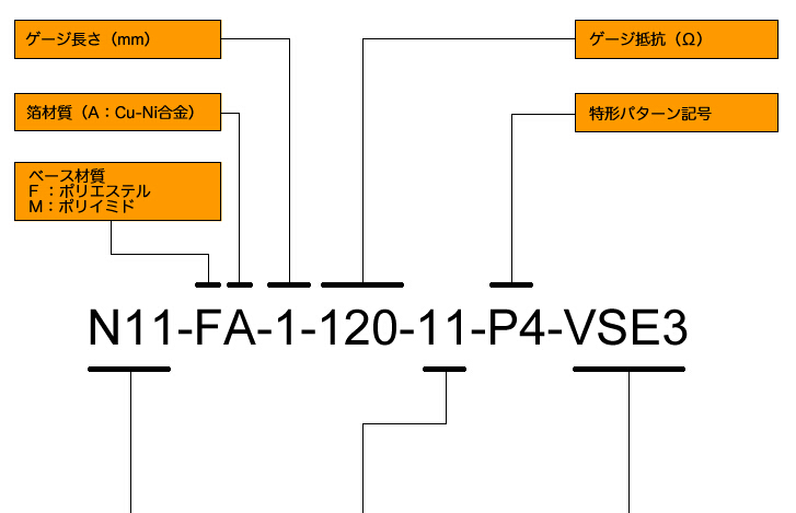 日本昭和应变片N11-1-120 N22 N32 单轴双轴三轴，不同栅长的各种应变片 应变片,应变花,SHOWA应变片,共和应变片,传感器