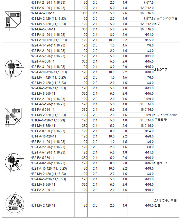 日本昭和应变片N11-1-120 N22 N32 单轴双轴三轴，不同栅长的各种应变片 应变片,应变花,SHOWA应变片,共和应变片,传感器