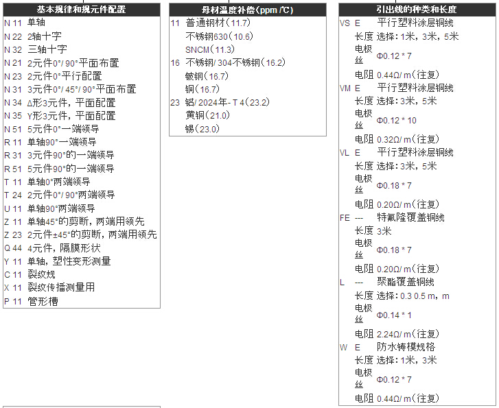 日本昭和应变片N11-1-120 N22 N32 单轴双轴三轴，不同栅长的各种应变片 应变片,应变花,SHOWA应变片,共和应变片,传感器