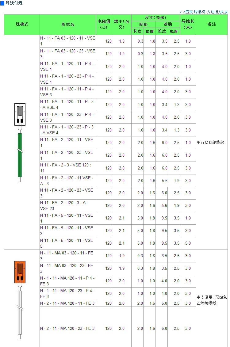 日本昭和应变片N11-1-120 N22 N32 单轴双轴三轴，不同栅长的各种应变片 应变片,应变花,SHOWA应变片,共和应变片,传感器