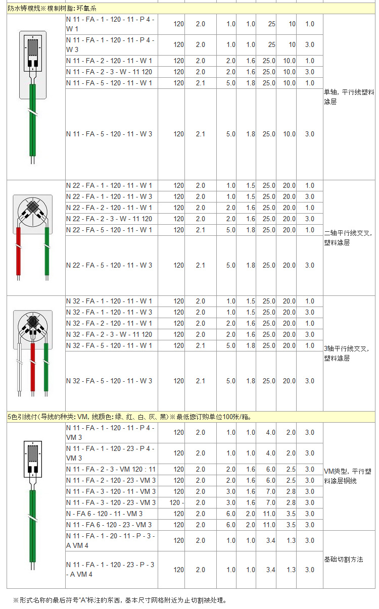 日本昭和应变片N11-1-120 N22 N32 单轴双轴三轴，不同栅长的各种应变片 应变片,应变花,SHOWA应变片,共和应变片,传感器
