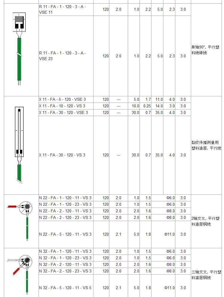 日本昭和应变片N11-1-120 N22 N32 单轴双轴三轴，不同栅长的各种应变片 应变片,应变花,SHOWA应变片,共和应变片,传感器