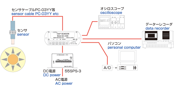 AEC-55系列转换器标准型 电涡流传感器 AEC电涡流传感器,电涡流位移传感器,AEC,传感器,电涡流