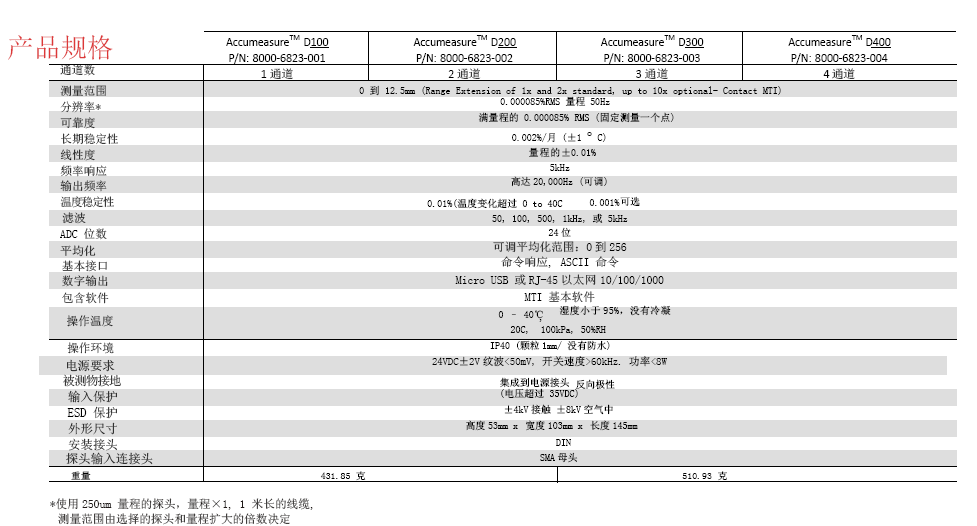 美国MTI 电容位移传感器D400ACCUMEASURE D400 电容传感器,电容位移传感器,MTI,传感器,电容