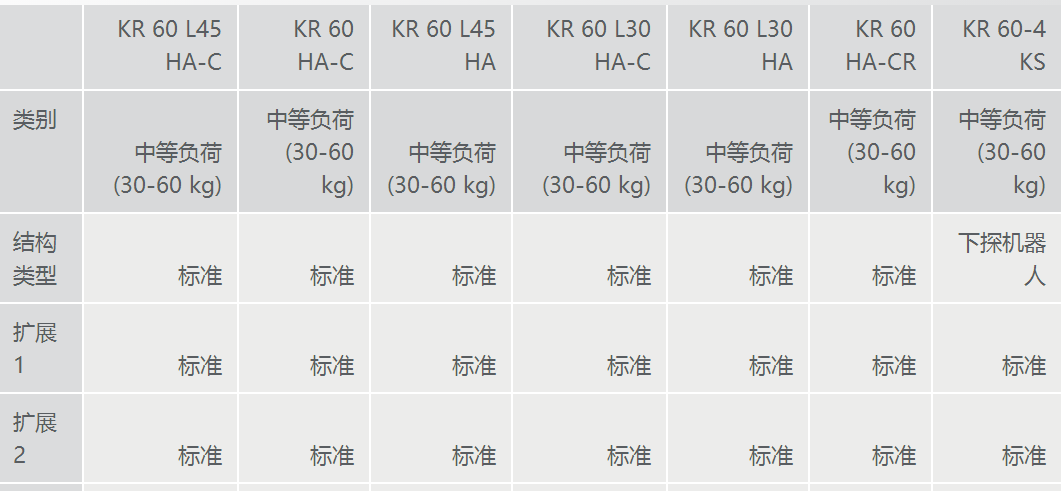 库卡机器人 KR60-3 库卡一级代理 13918072677周工 KUKA KR60-3,KR60-3,库卡KR60,库卡KR60-3,KUKA KR60 机器人