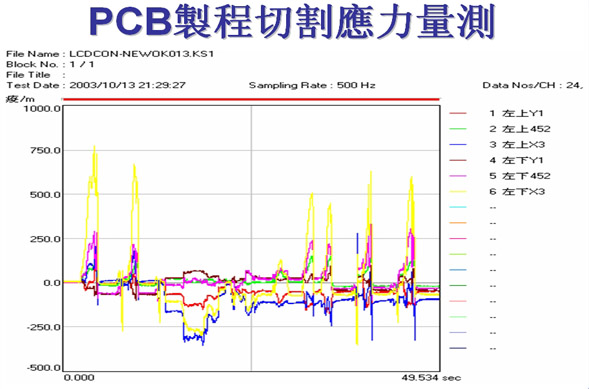 KYOWA应变仪PCD-400A传感器接口放大器 应力应变测试仪,应变测试仪,应力测试仪,应变仪,KYOWA