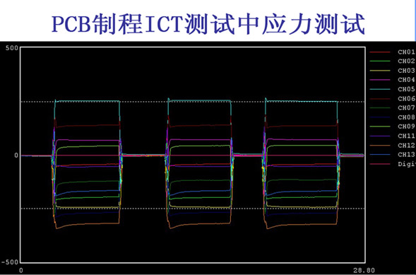KYOWA应变仪PCD-400A传感器接口放大器 应力应变测试仪,应变测试仪,应力测试仪,应变仪,KYOWA