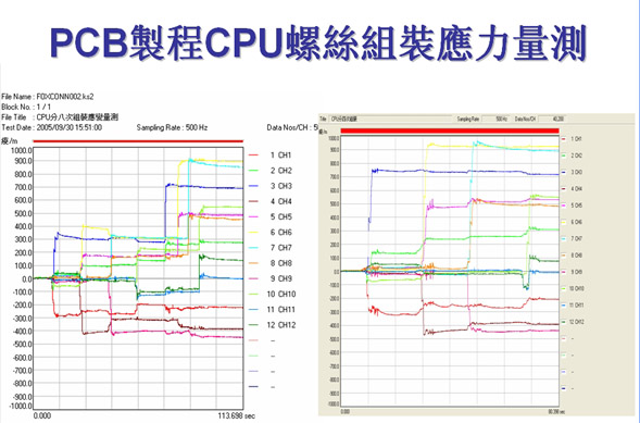 KYOWA应变仪PCD-400A传感器接口放大器 应力应变测试仪,应变测试仪,应力测试仪,应变仪,KYOWA