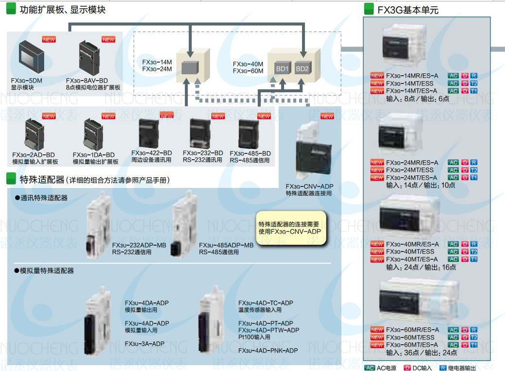 供应日本三菱 485模块 FX3G-485-BD 大量现货 485模块,三菱原装485模块,FX3G-485-BD,日本三菱模块,FX系列