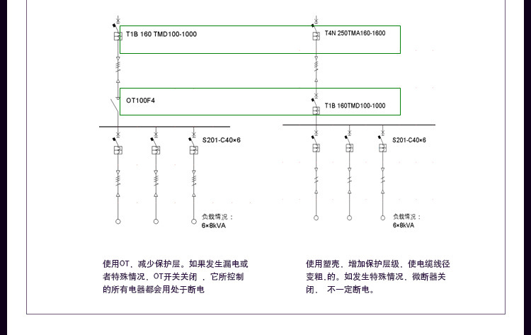 ABB隔离开关OWC6D40 隔离开关OT100F3隔离开关负荷 可见断点隔离 abb隔离开关,隔离开关OT100F3,隔离开关,OT100F3,OWC6D40