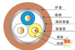 厂家供应 三菱CC-LINK通讯电线电缆环保通讯电缆 CC-LINGK,cc-link,3*0.5 总线电缆
