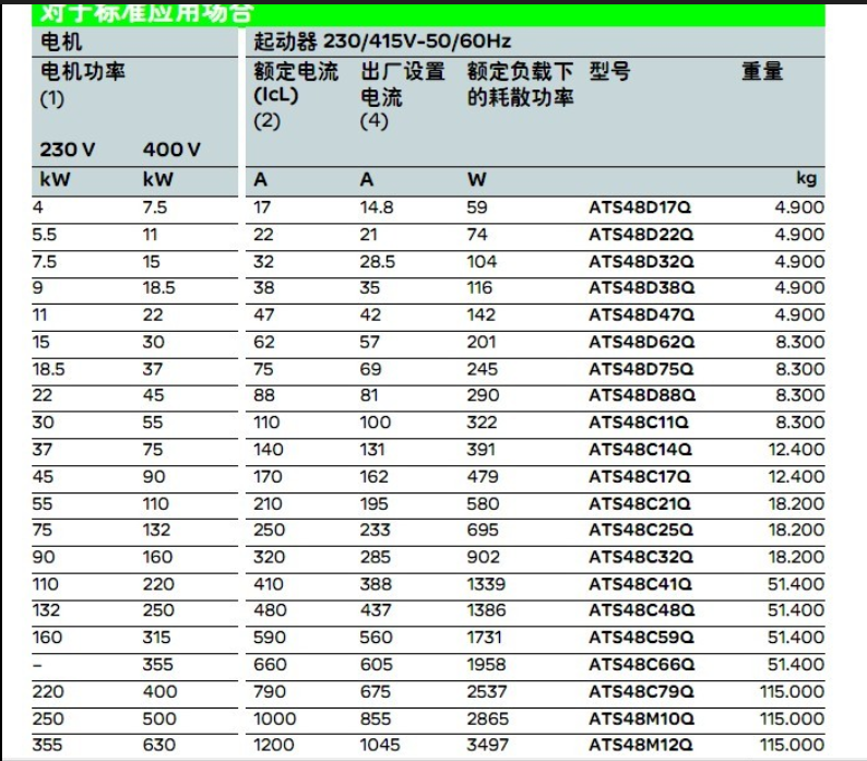 施耐德軟啟動器 ATS48C11Q 原裝現(xiàn)貨 現(xiàn)貨供應(yīng) 13918072677 周工583336226 ATS48C11Q,ATS48 55KW軟啟動器,施耐德ATS48C11Q軟啟動器,施耐德ATS48軟啟動器,施耐德ATS48 55KW軟啟動器