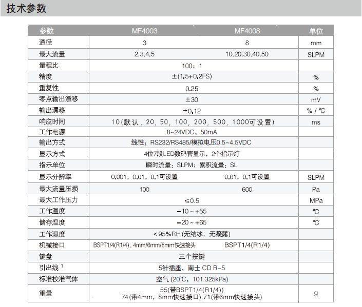 MF4003气体质量流量计 MF4003气体质量流量计,MF4003气体质量流量计,气体质量流量计,4008-20-R-V-A,4003-2-R-V-A