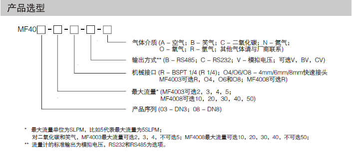 MF4003气体质量流量计 MF4003气体质量流量计,MF4003气体质量流量计,气体质量流量计,4008-20-R-V-A,4003-2-R-V-A
