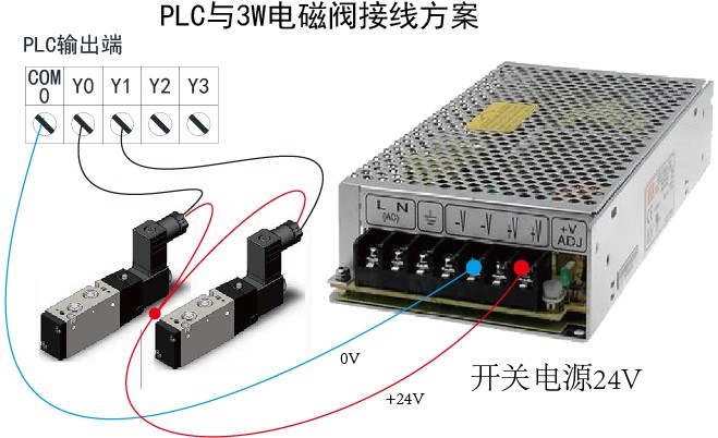 国产简思SF-1616A2000 工控板气缸运动控制器中文可编程简易PLC 国产PLC,可编程控制器,运动控制,简易PLC,气缸控制