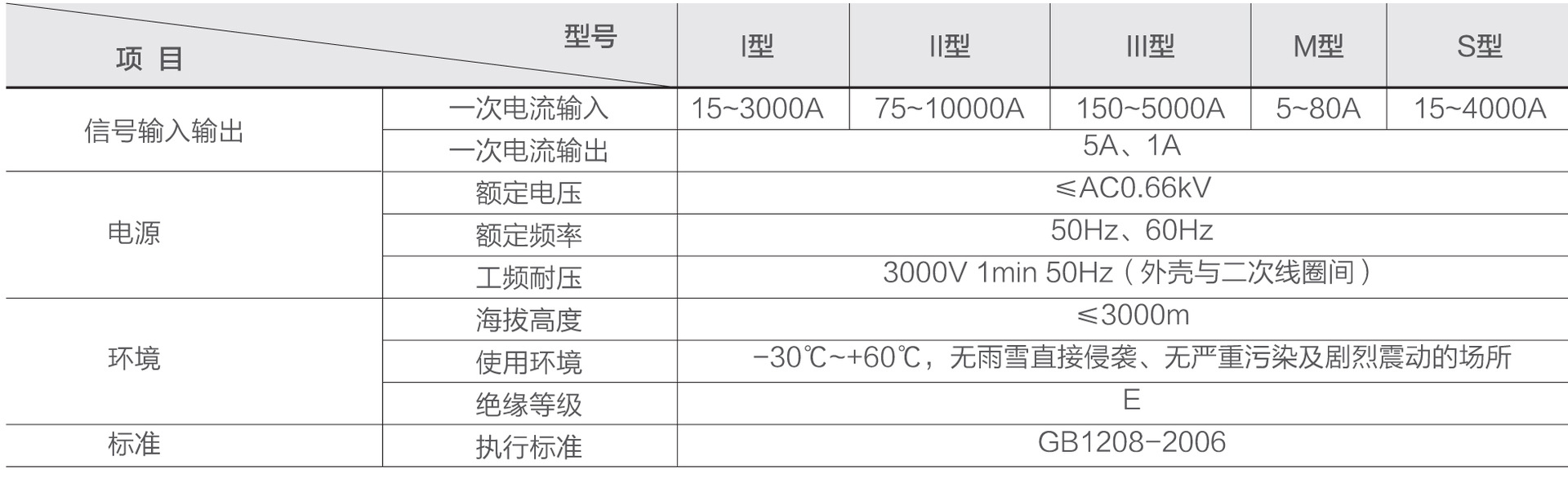 SHI-066-80I精度等级02级电流互感器江苏斯菲尔厂家直销 电流互感器,江苏斯菲尔厂家直销,SHI-066
