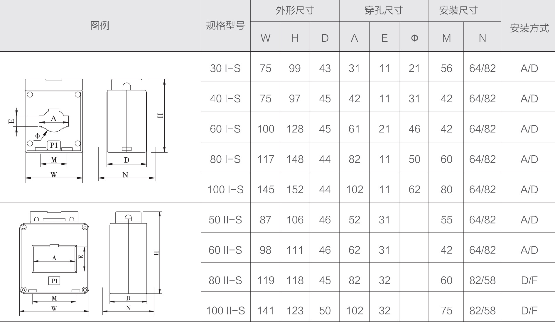 SHI-066-80I精度等级02级电流互感器江苏斯菲尔厂家直销 电流互感器,江苏斯菲尔厂家直销,SHI-066