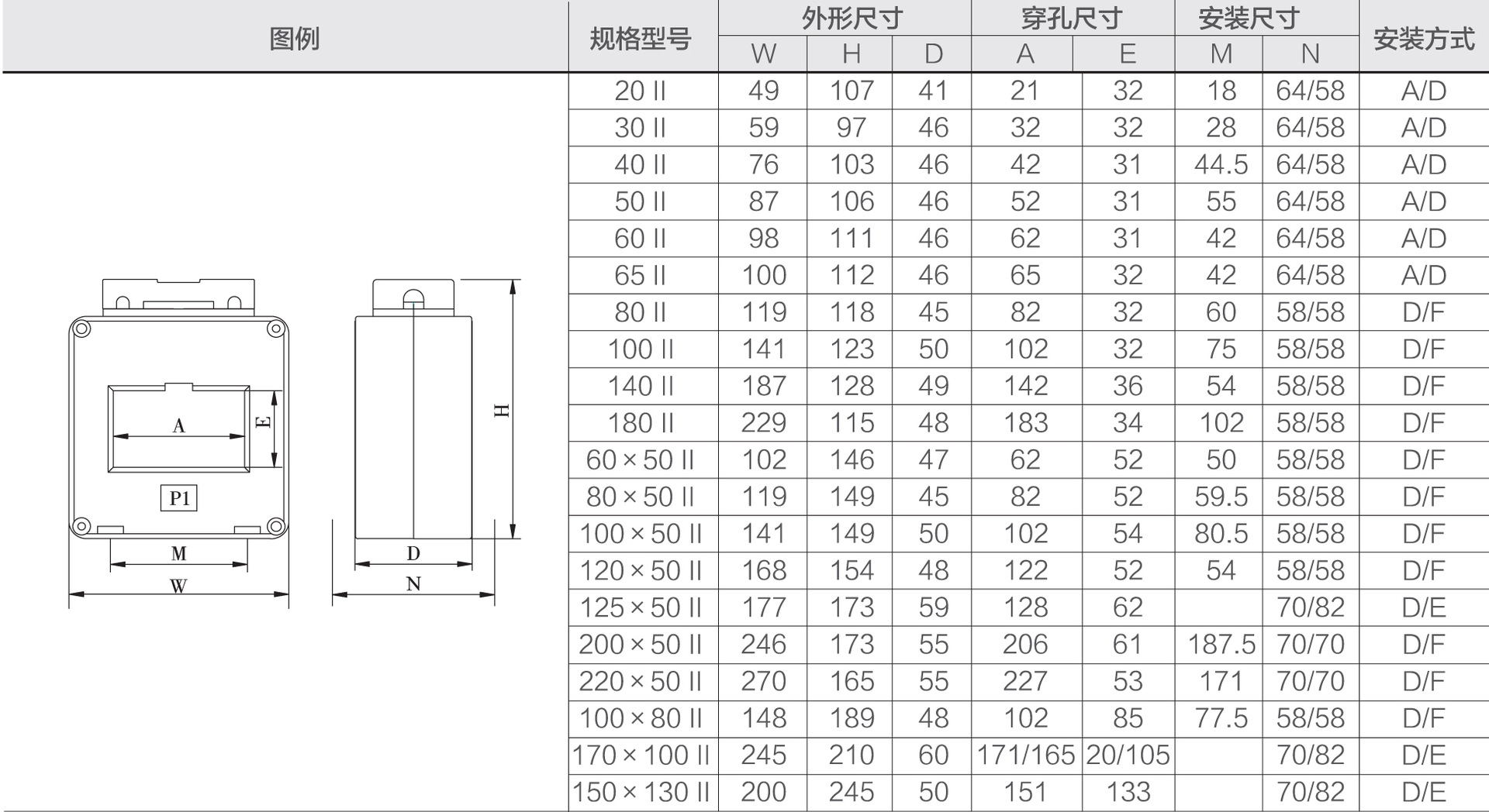 SHI-066-30I-I精度等级1级电流互感器江苏斯菲尔厂家直销 电流互感器,江苏斯菲尔厂家直销,SHI-066