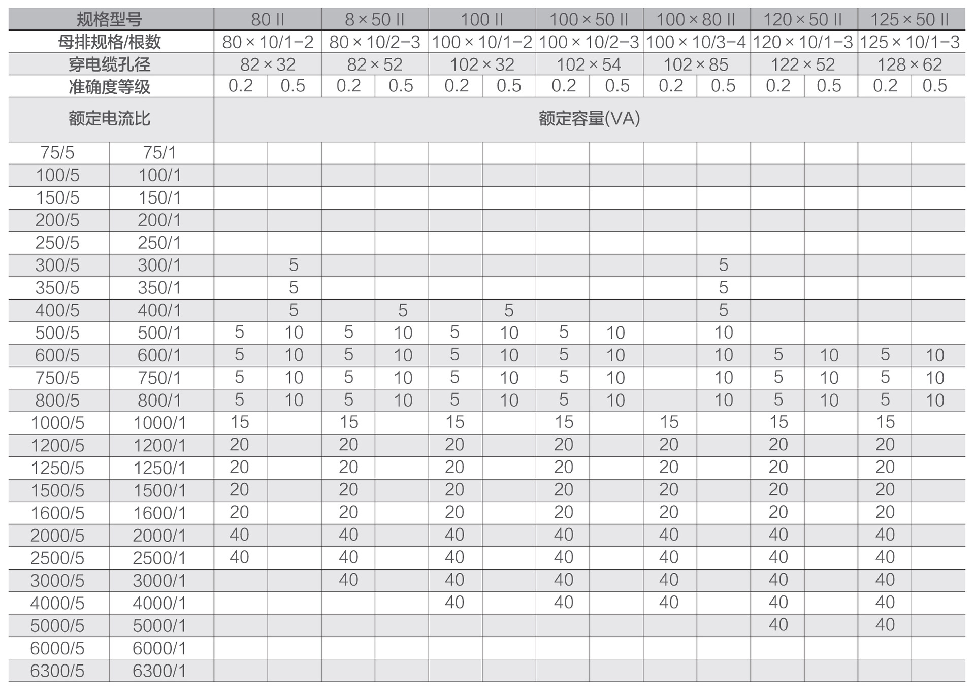SHI-066-30I精度等级05级电流互感器江苏斯菲尔厂家直销 电流互感器,江苏斯菲尔厂家直销,SHI-066
