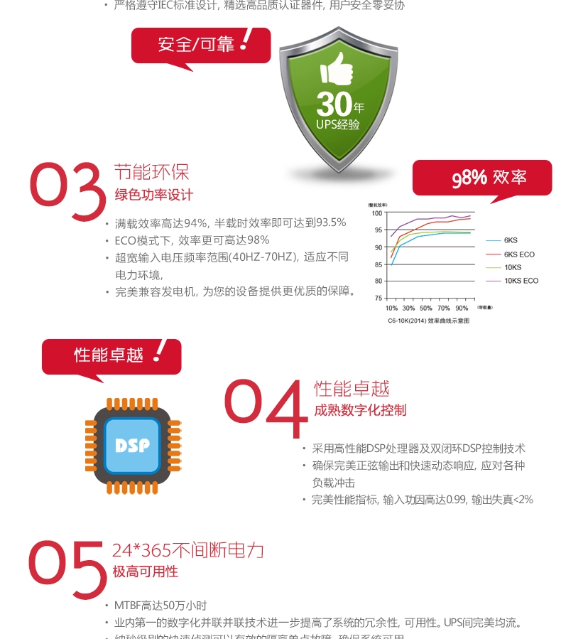 深圳山特ups 不间断电源c6k标机与长效机的区别在哪里? 深圳山特ups,山特ups,山特ups电源,伊顿山特ups