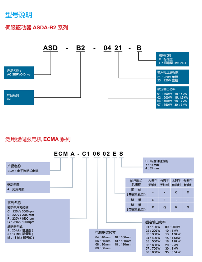 ECMA-C10401HS	A2 100W 帶鍵槽 油封 剎車 ECMA-C10602RS,ECMA-C10401HS,ECMA-C10401GS,ASD-A2-1B23-M,台达A2伺服电机