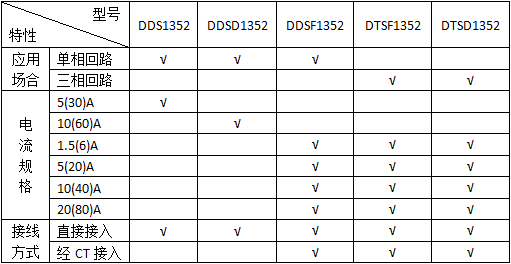 安科瑞三相电子式导轨电能表DTSD1352-C内含RS485远程通讯接口 三相电子式导轨电能表,DTSD1352-C,安科瑞