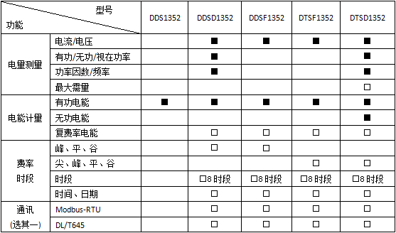 安科瑞DTSD1352-FC导轨式带RS485通讯分时计费多功能表电能表 分时计费多功能表电能表,安科瑞,DTSD1352-FC
