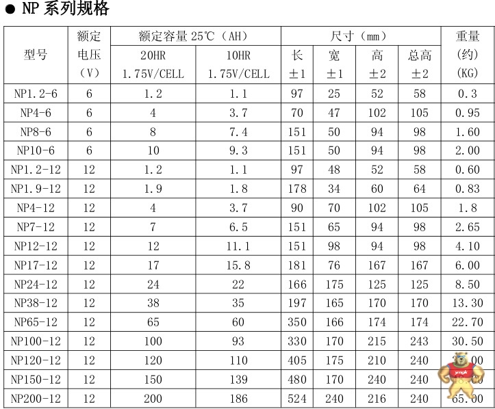 EAST/易事特蓄电池NPJ80-12 UPS专用蓄电池12V80AH全新原装现货 易事特蓄电池,蓄电池,易事特UPS蓄电池,UPS电源蓄电池,易事特蓄电池价格