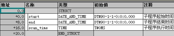 6EP14362BA10 西门子全新原装SITOP PSU300S 24 V/20 A保内未开封 西门子变频器价格,西门子代理商,西门子触摸屏,西门子编程电缆,西门子200-300-400模块