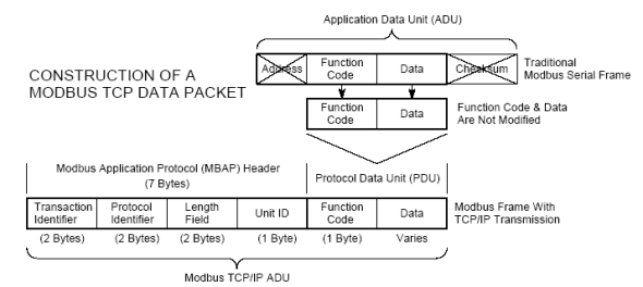 6ES7517-3AP00-0AB0 西门子S7-1500 CPU 1517-3 PN/DP 西门子变频器价格,西门子代理商,西门子触摸屏,西门子编程电缆,西门子200-300-400模块