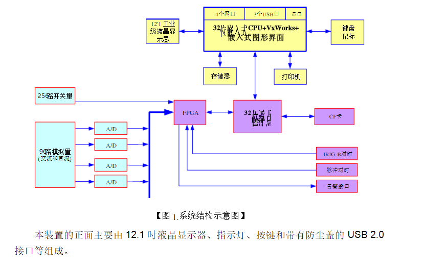 武汉中元华电ZH-5嵌入式电力故障录波分析装置 ZH-5,中元华电,故障录波