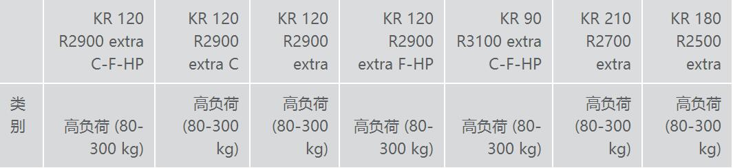 库卡工机器人 KR210 R2700 extra 负载210KG 臂展2.7米 库卡打磨机器人13918072677周工 KR210 R2700 extra,KR210 R2700,KR210,KUKA KR210,KUKA KR210 R2700