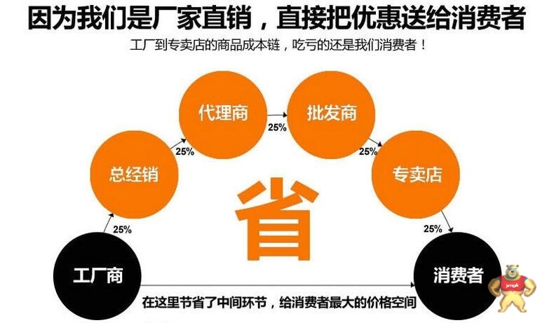 朔料材料落球冲击试验机HMLQ-500厂家促销北京 落球冲击试验仪,朔料冲击试验仪,塑胶落球冲击试验机