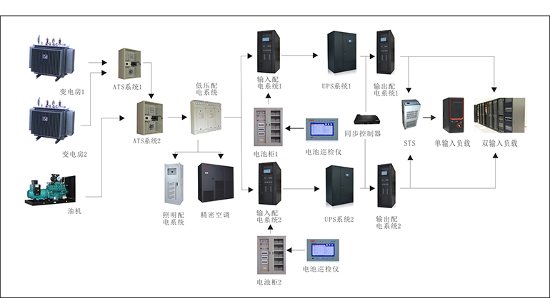 易事特ups不间断电源EA810H/10KVA/8000W工频在线长延时外配电池 UPS电源,易事特UPS电源,易事特UPS电源报价,U9PS电源价格,EA810H