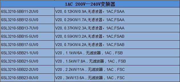 6SL3210-5BB17-5UV1 西门子V20 1AC 220V变频器 0.75KW 全新原 西门子变频器,V20变频器,SINAMICS V20,德国西门子,6SL3210
