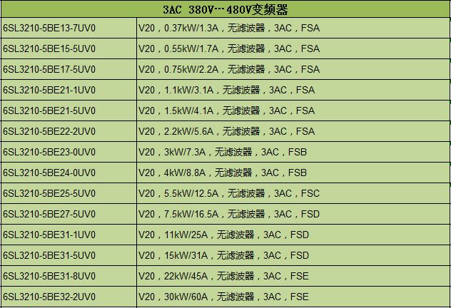 6SL3210-5BE13-7UV0 0.37KW 西门子V20 3AC 380V变频器 全新原装 西门子变频器,V20变频器,SINAMICS V20,德国西门子,6SL3210