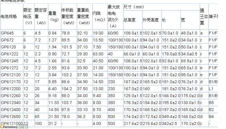 台湾希世比 CSB蓄电池 GPL12520 12V52AH UPS/EPS电源专用蓄电池 CSB蓄电池,蓄电池价格,希世比蓄电池,UPS电源蓄电池,12V52AH