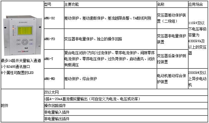 安科瑞AM6-F/D2/D3/T/FD/U/M/MD/DK系列中压保护装置 中压保护装置,安科瑞,AM6-F/D2/D3/T/FD/U/M/MD/DK