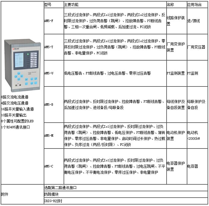 安科瑞AM6-F/D2/D3/T/FD/U/M/MD/DK系列中压保护装置 中压保护装置,安科瑞,AM6-F/D2/D3/T/FD/U/M/MD/DK