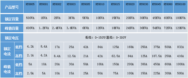 华源HY8004交流变频电源/4KVA可调电源 交流变频电源,可调电源,HY8004