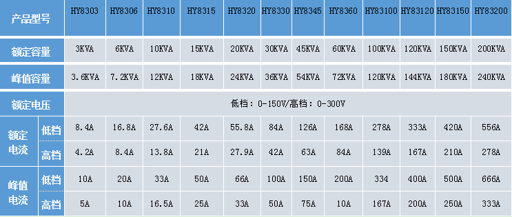 华源HY8004交流变频电源/4KVA可调电源 交流变频电源,可调电源,HY8004