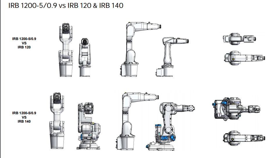 ABB小负载机器人 IRB 1200 负载5-7KG 臂展0.7-0.9米 13918072677周工583336226 IRB 1200,IRB 1200-5/0.9,IRB 1200-7/0.7,ABB上下料机器人,ABB涂胶机器人