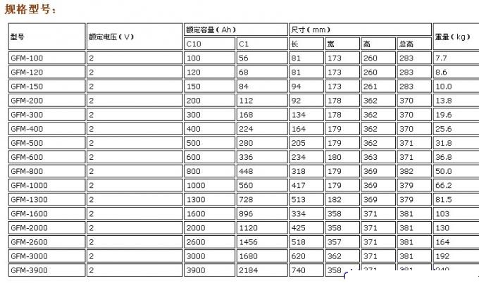 光宇蓄电池GFM-100 光宇蓄电池2V100AH原装现货现货包邮 UPS电源蓄电池,蓄电池价格,光宇蓄电池,直流屏蓄电池,GFM-100